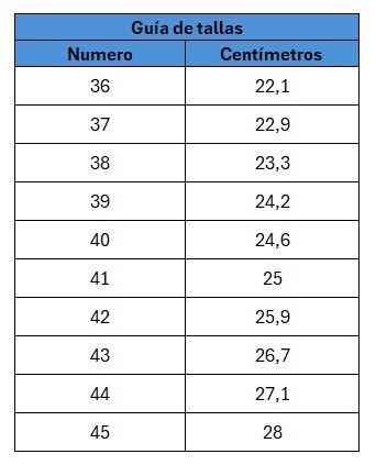 Guía de tallas de calzado con equivalencia de números y centímetros en una tabla azul